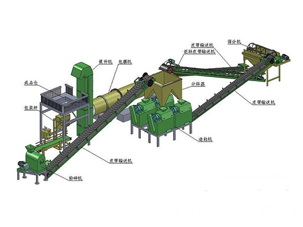 有機(jī)肥生產(chǎn)線(xiàn)